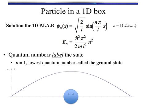 quantum particle in a box solutions